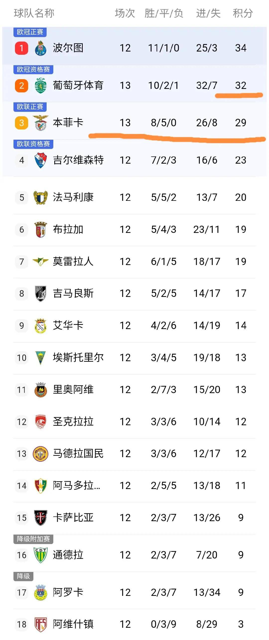 葡超加时末段再迎强敌;夏洛特黄蜂门线救险;主帅态度——态度坚定;球探报告显示潜力的简单介绍-开云在线入口